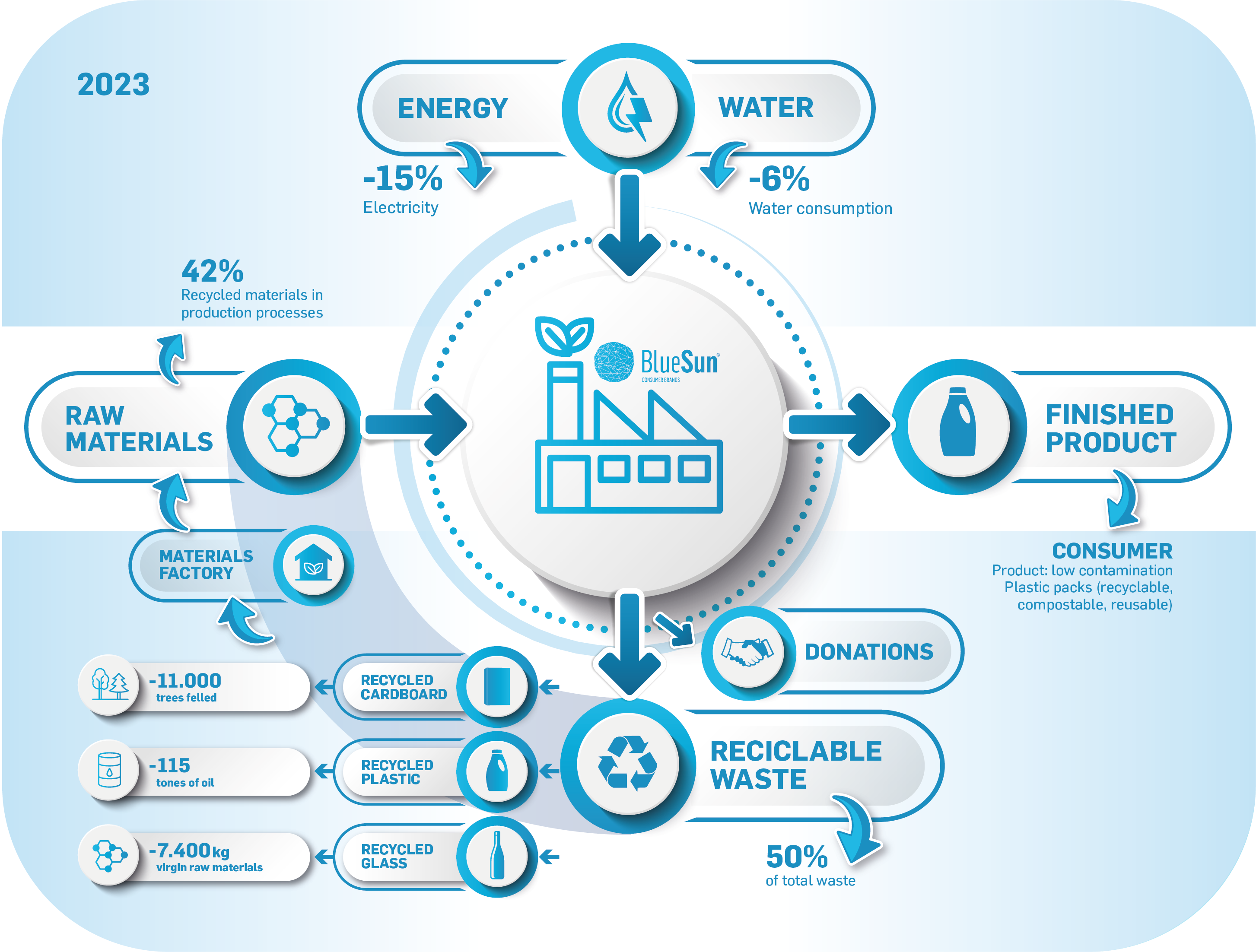 Environment Bluesun 2023